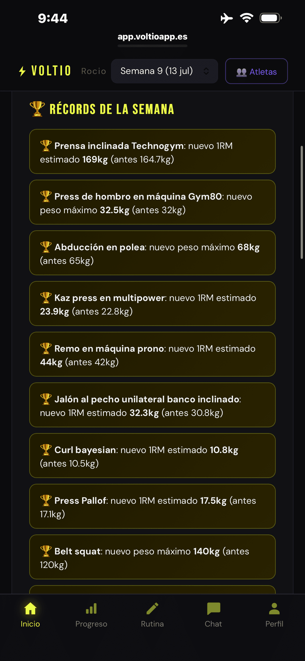 Captura real de Voltio - Análisis Semanal por Grupo Muscular